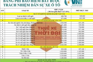 Bảng giá Bảo hiểm TNDS bắt buộc xe cơ giới